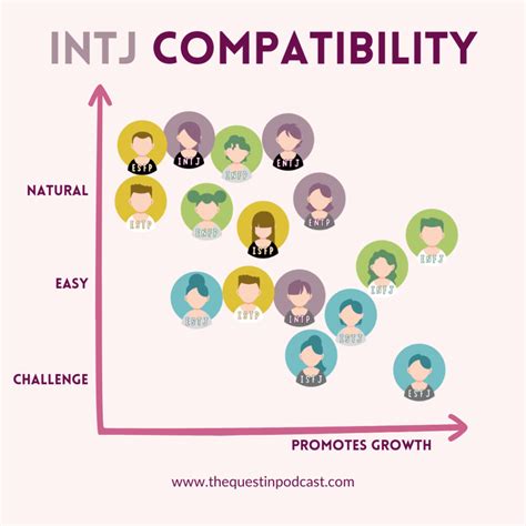 intj isfp compatibility|INTJ Compatibility With 16 Types (Best & Worst。